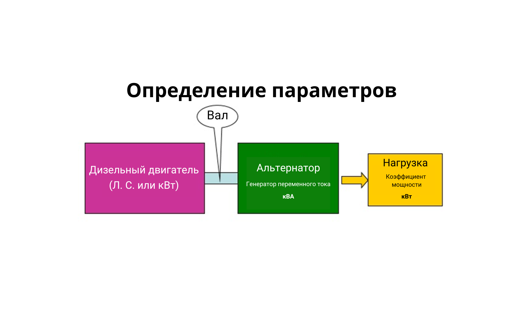 Отбор энергии